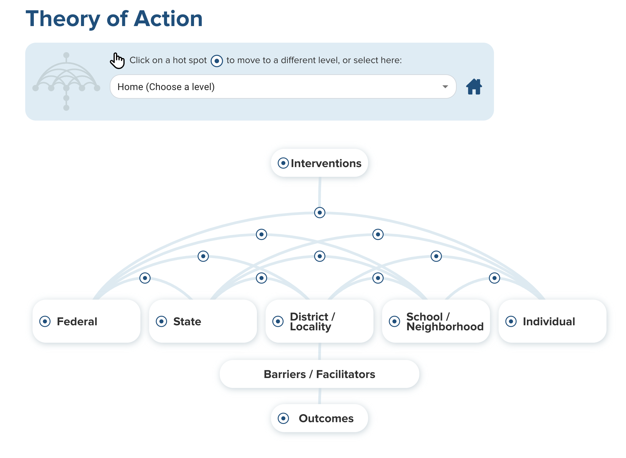 A diagram showing the intersections of various actors that can work together to solve segregations in schools