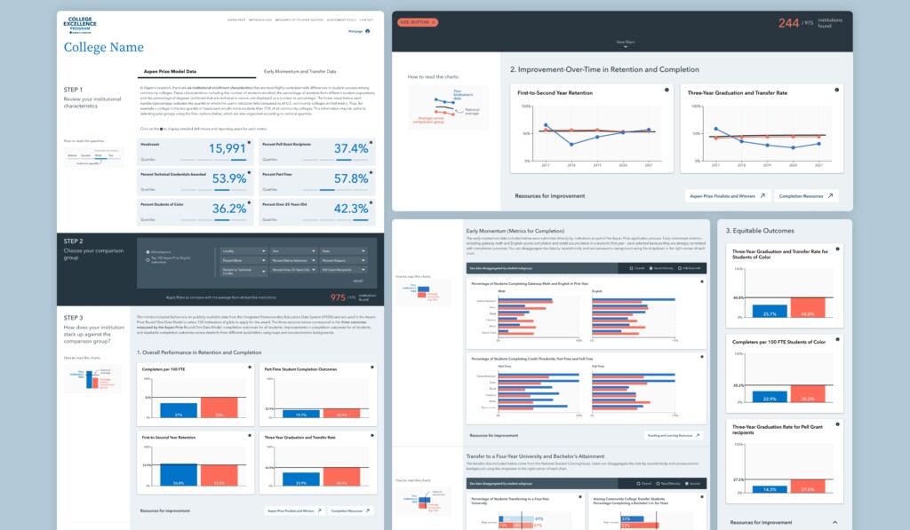 Image of Inspiring Success: Benchmarking Tool Empowers Community Colleges