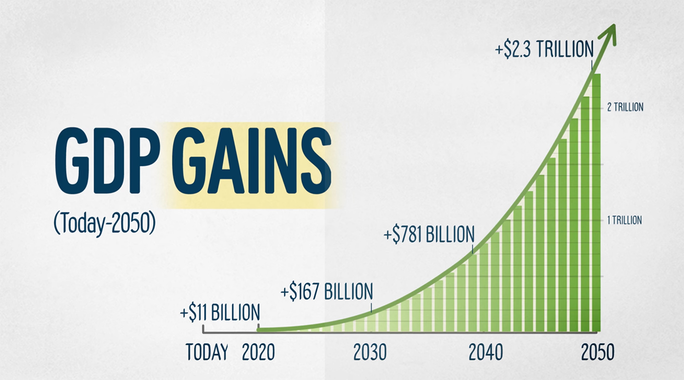 A still from the Graphicacy produced video for Center for American Progress, on the topic of achievement gaps