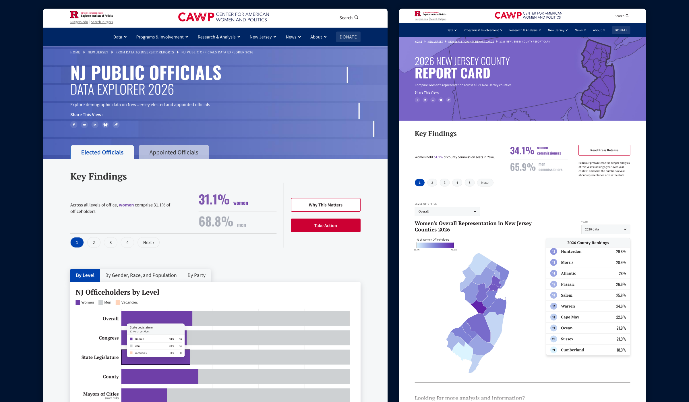 Project montage from the New Jersey Officials Data Explorer and County Report Card projects for The Center for American Women and Politics (CAWP) designed and built by Graphicacy.