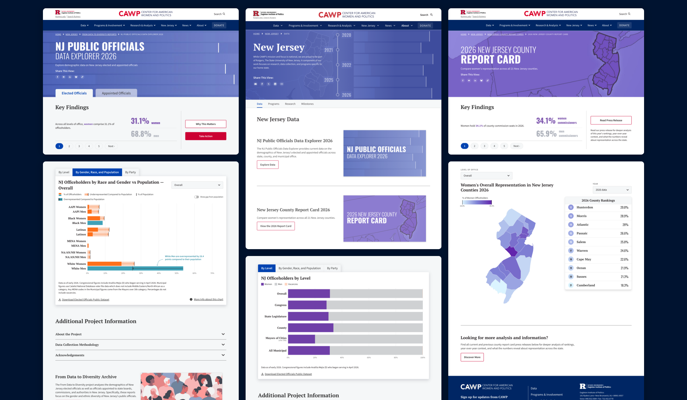 Project montage from the New Jersey Officials Data Explorer and County Report Card projects for The Center for American Women and Politics (CAWP) designed and built by Graphicacy.