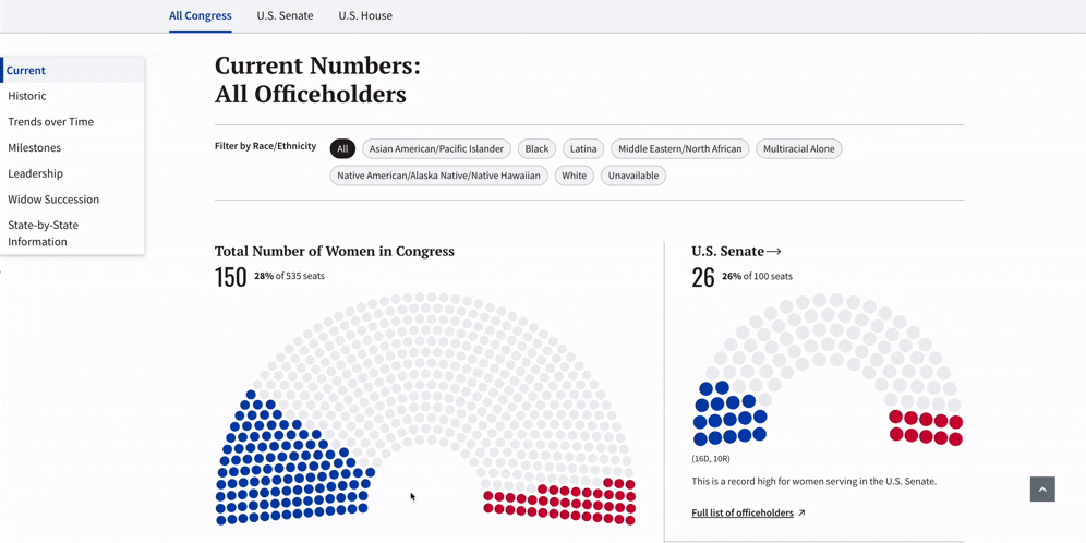 Animated GIF walking through Congress page parliament chart.