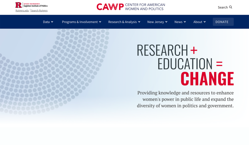 Screenshot of the redesigned CAWP (Center for American Women and Politics) homepage hero section, featuring a bold typographic headline reading 'Research + Education = Change' with 'Change' in red. A dotted circular pattern in light gray creates a diagonal visual element across the left side. The top includes the Rutgers Eagleton Institute of Politics branding and a navigation bar with dropdowns for Data, Programs & Involvement, Research & Analysis, New Jersey, News, About, and a Donate button.