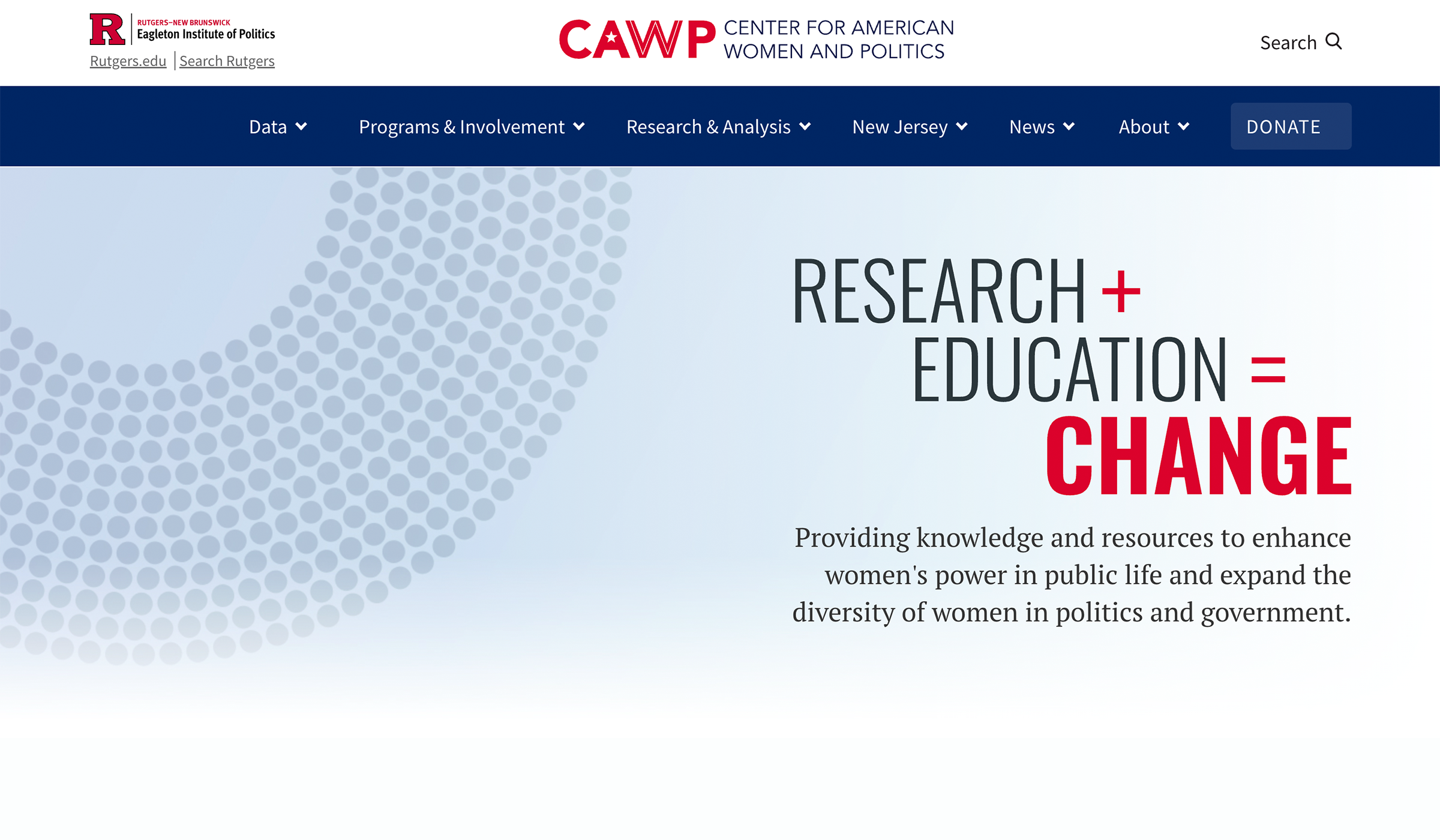 Screenshot of the redesigned CAWP (Center for American Women and Politics) homepage hero section, featuring a bold typographic headline reading 'Research + Education = Change' with 'Change' in red. A dotted circular pattern in light gray creates a diagonal visual element across the left side. The top includes the Rutgers Eagleton Institute of Politics branding and a navigation bar with dropdowns for Data, Programs & Involvement, Research & Analysis, New Jersey, News, About, and a Donate button.