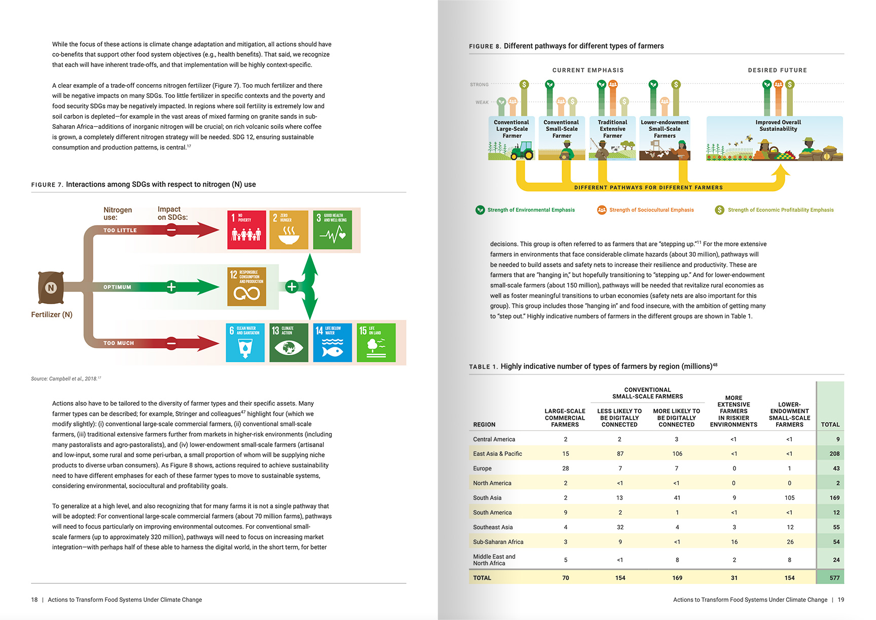 A spread designed for a print report for CGIAR