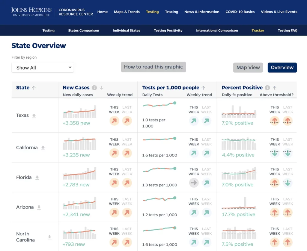 Image of Visualizing COVID-19: The Coronavirus Resource Center