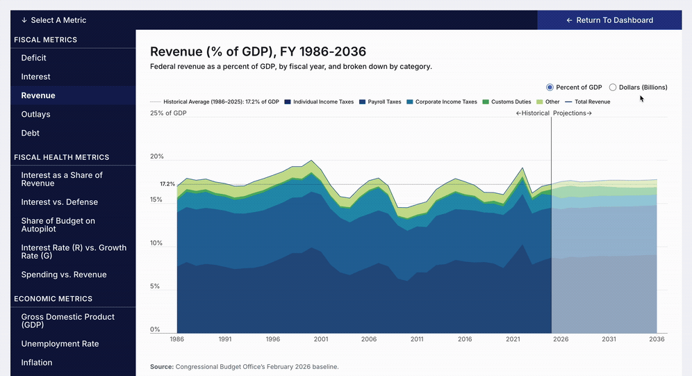 Animated GIF of a stacked area chart titled 