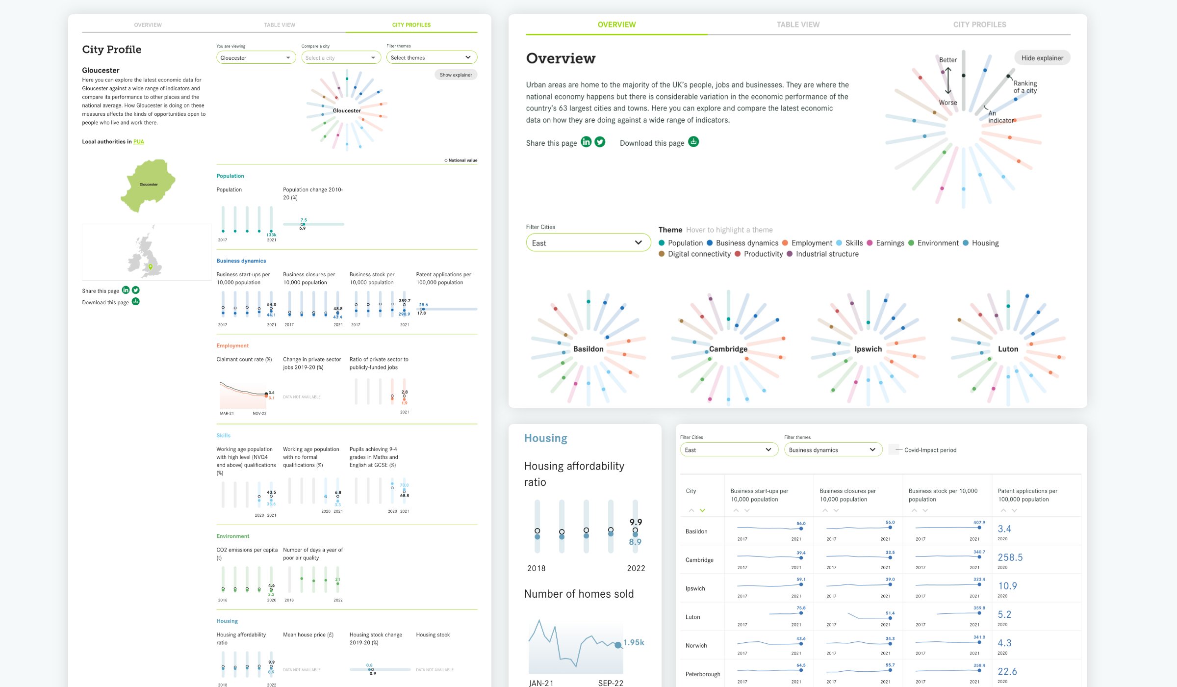 A montage of visualizations designed for Centre for Cities, for their City Monitor program.