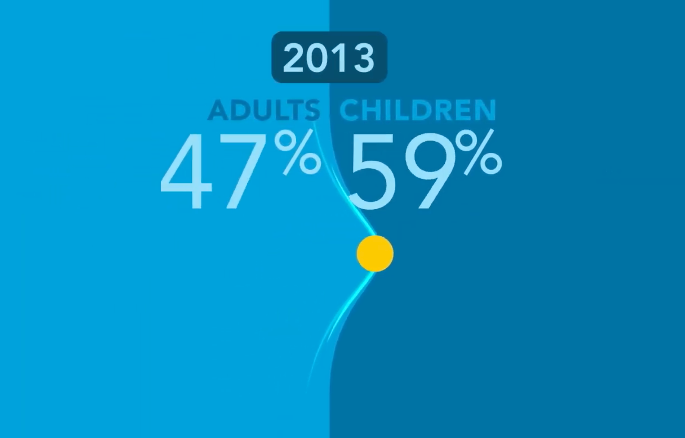 A screen capture from an animated video that Graphicacy produced for the Cystic Fibrosis Foundation