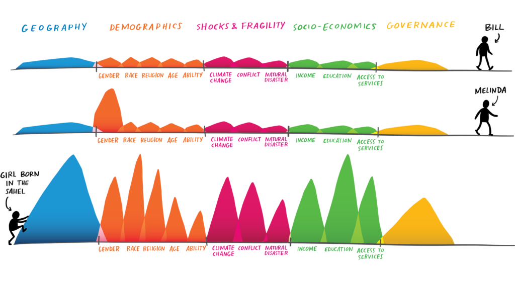 Image of Visualizing Inequality