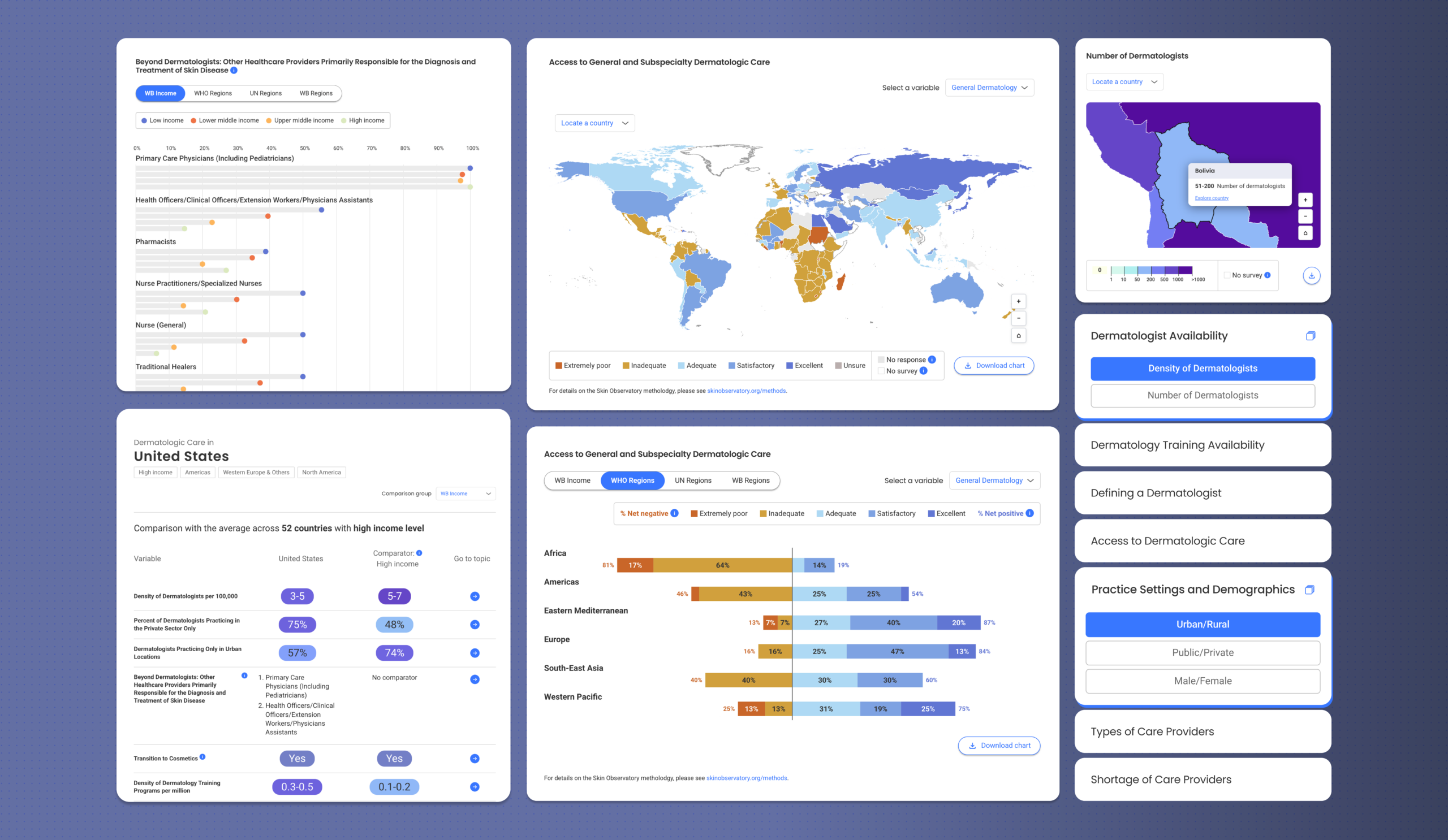 Hero image for the Global Access to Skin Health Observatory designed and built by Graphicacy for The International League of Dermatologic Societies (ILDS) and L’Oreal Dermatological Beauty.