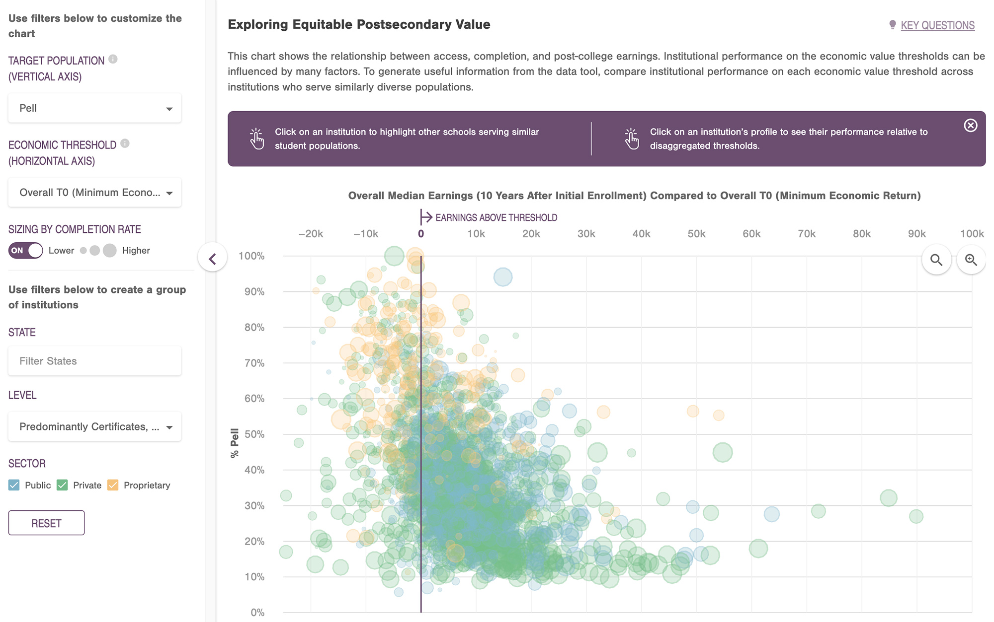 The marquee data visualizations designed by Graphicacy for Institute for Higher Education Policy