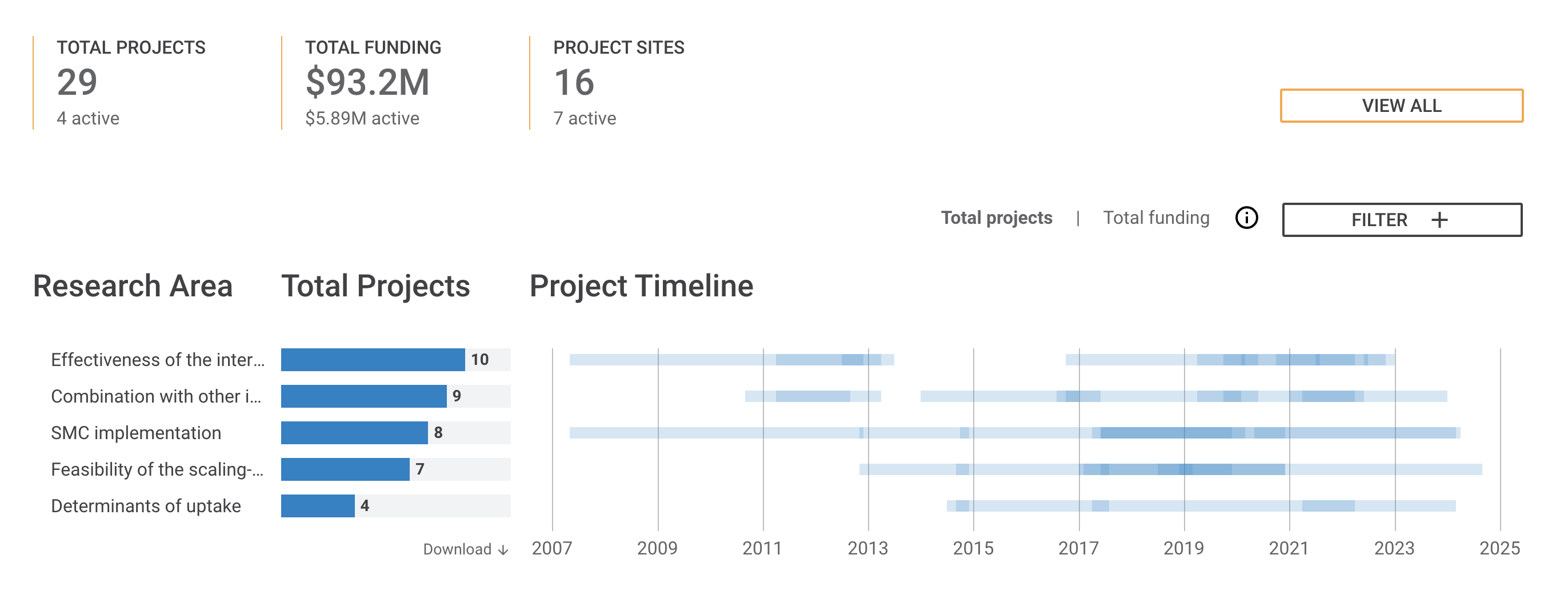 A screen from inside the data tool Graphicacy built for MESA