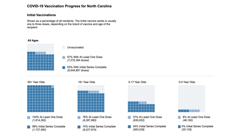 Image of Covid Dashboard