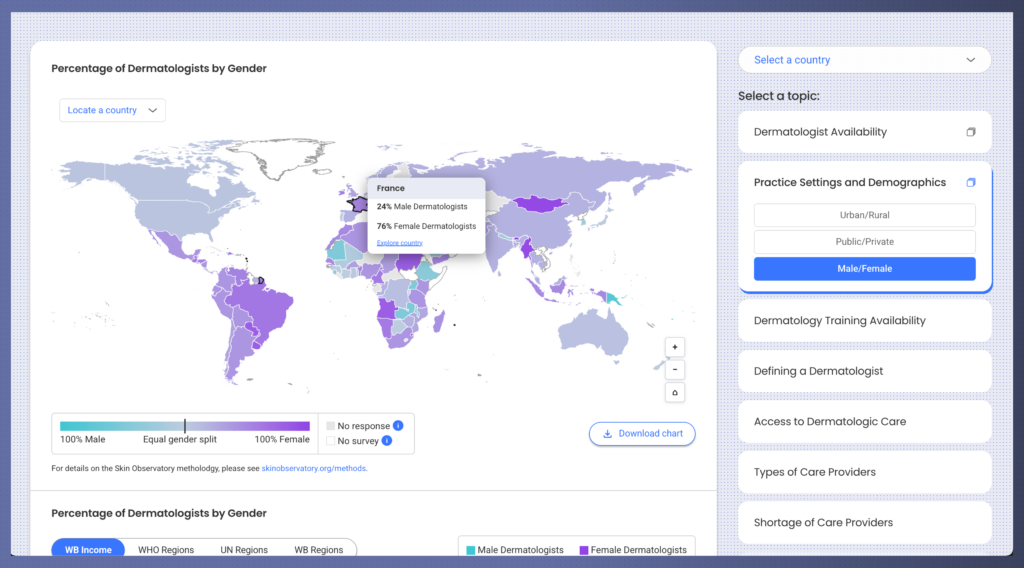 Image of A First in the Field: Visualizing the State of Global Dermatology