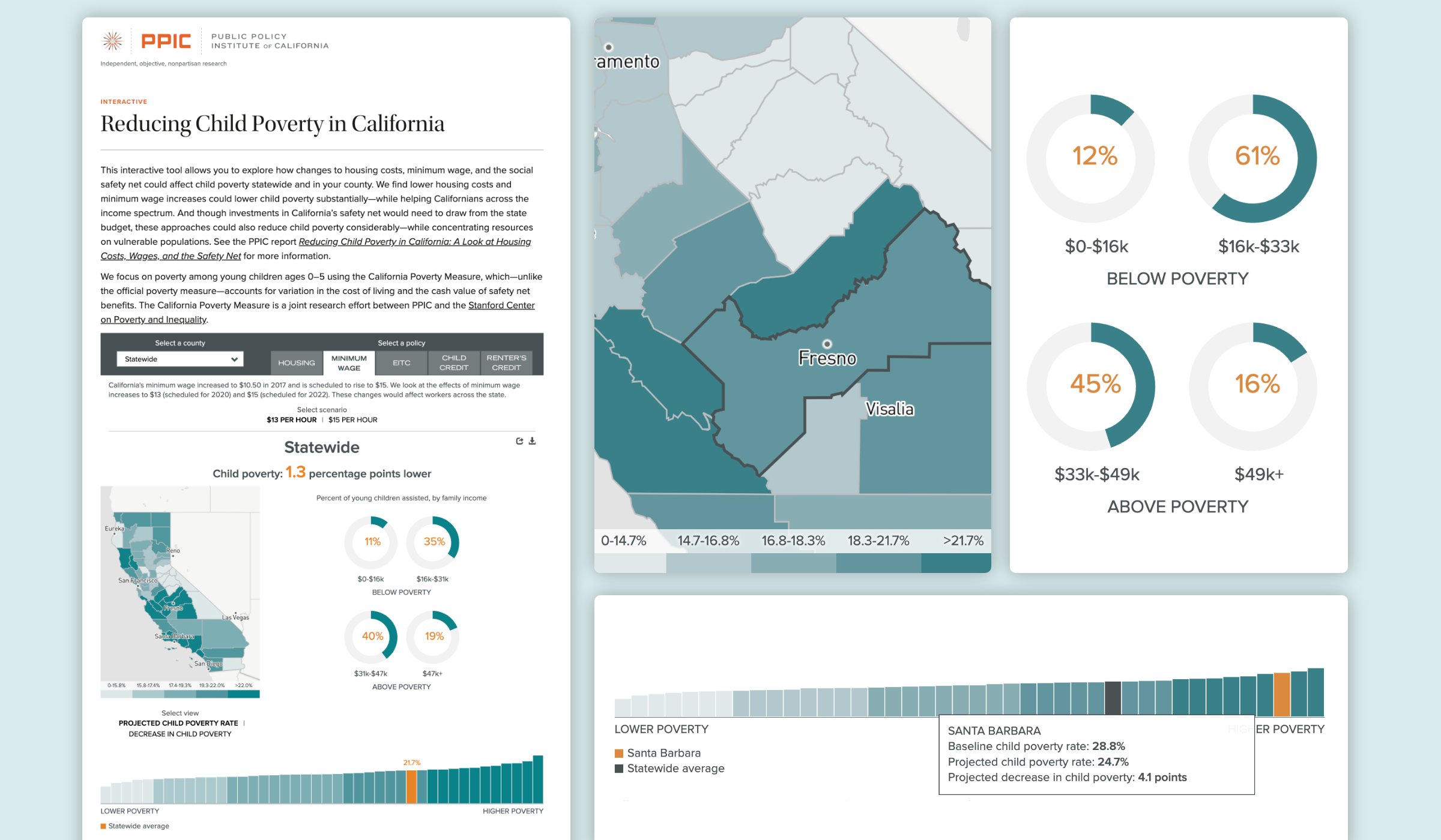 Reducing Childhood Poverty in California Tool for Public Policy Institute of California