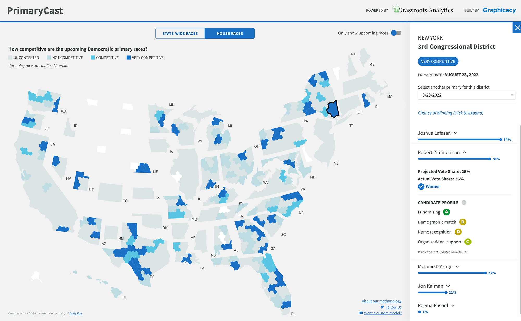 PrimaryCast tool for Grassroots Analytics, is a tool to see their predictions of who will win upcoming primary races for Congress and Senate, displayed on an interactive map