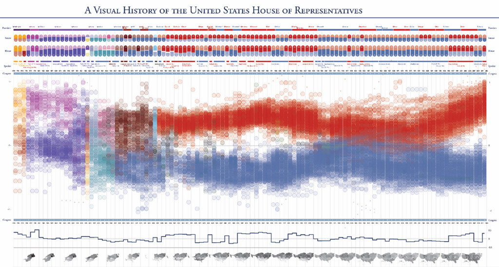 Image of Timeplots posters