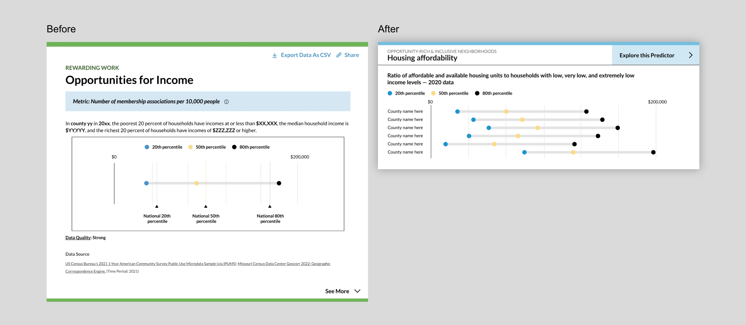 Process image with a look at the before and after of a collapsed data card, designed for Urban Institute's Upward Mobility Data Dashboard by Graphicacy.