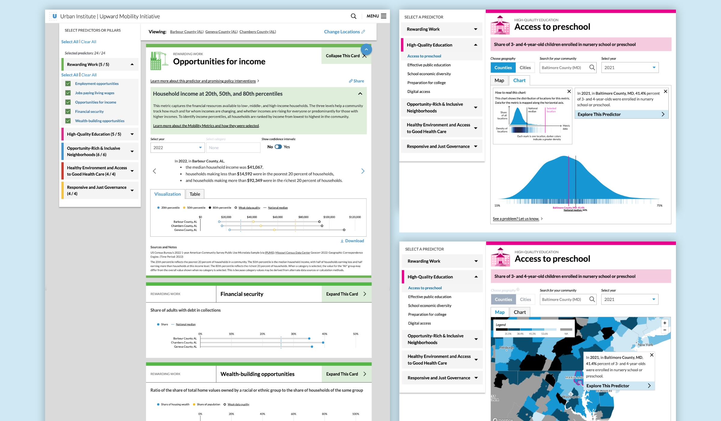 Project montage image for the Urban Institute's Upward Mobility Data Dashboard designed by Graphicacy.