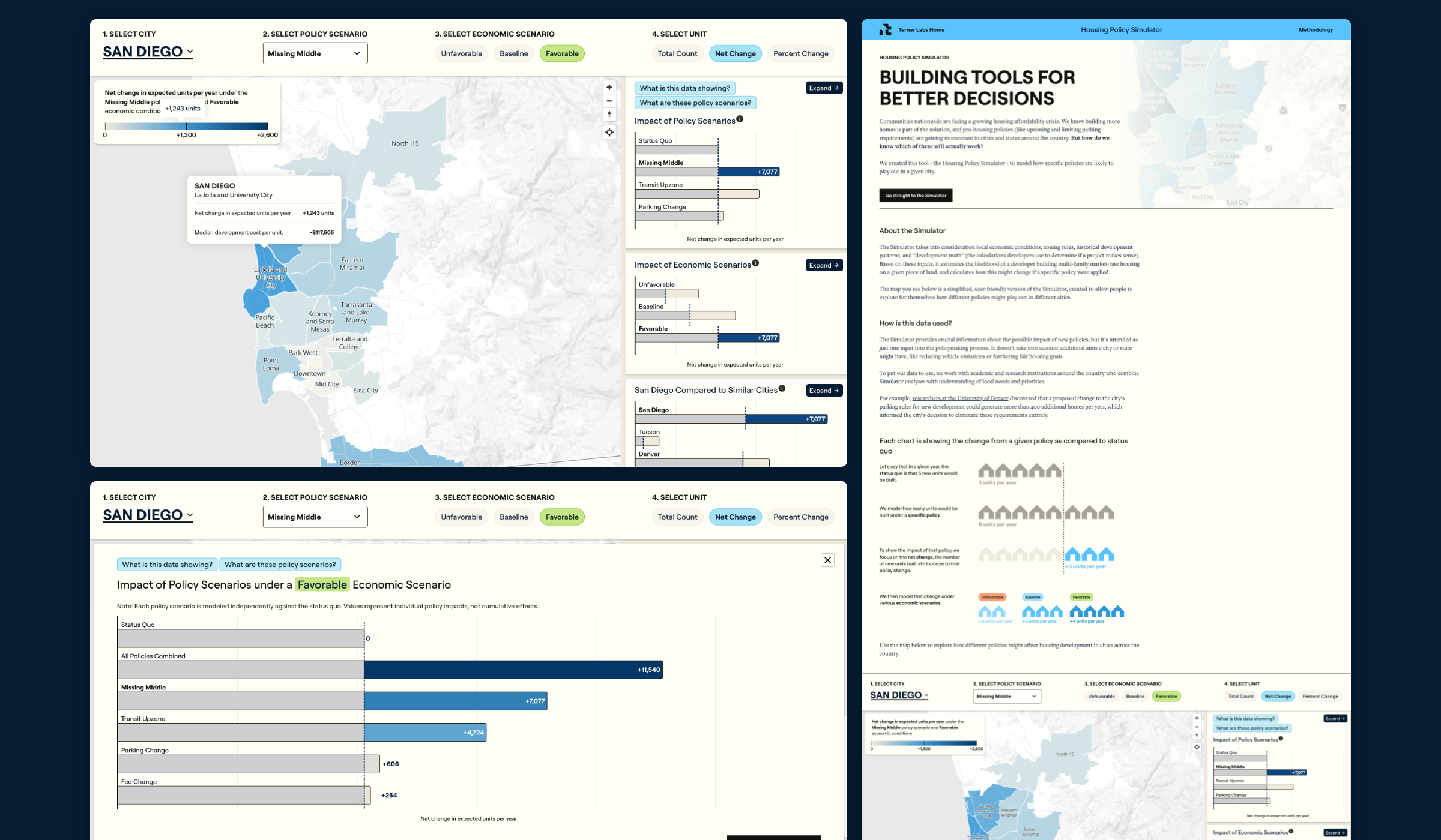 Project montage from the Housing Policy Simulator project for Terner Labs designed and built by Graphicacy.