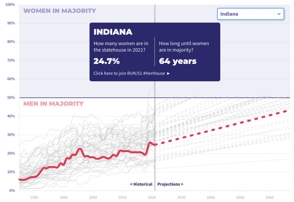 Image of Visualizing Gender Disparities in the Statehouse