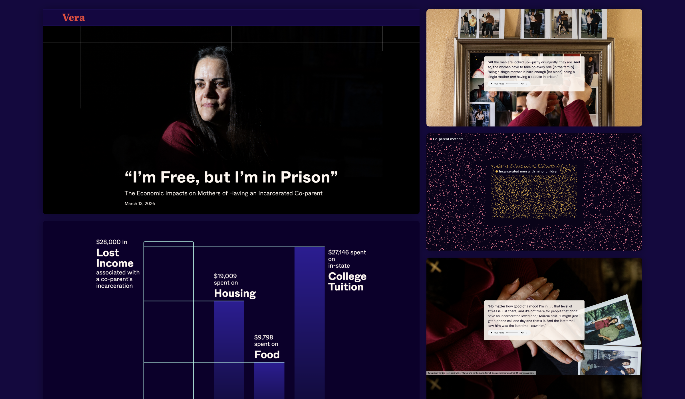 Montage image from the Vera Institute's data story titled: “I’m Free, but I’m in Prison” The Economic Impacts on Mothers of Having an Incarcerated Co-parent. Designed and built by Graphicacy.