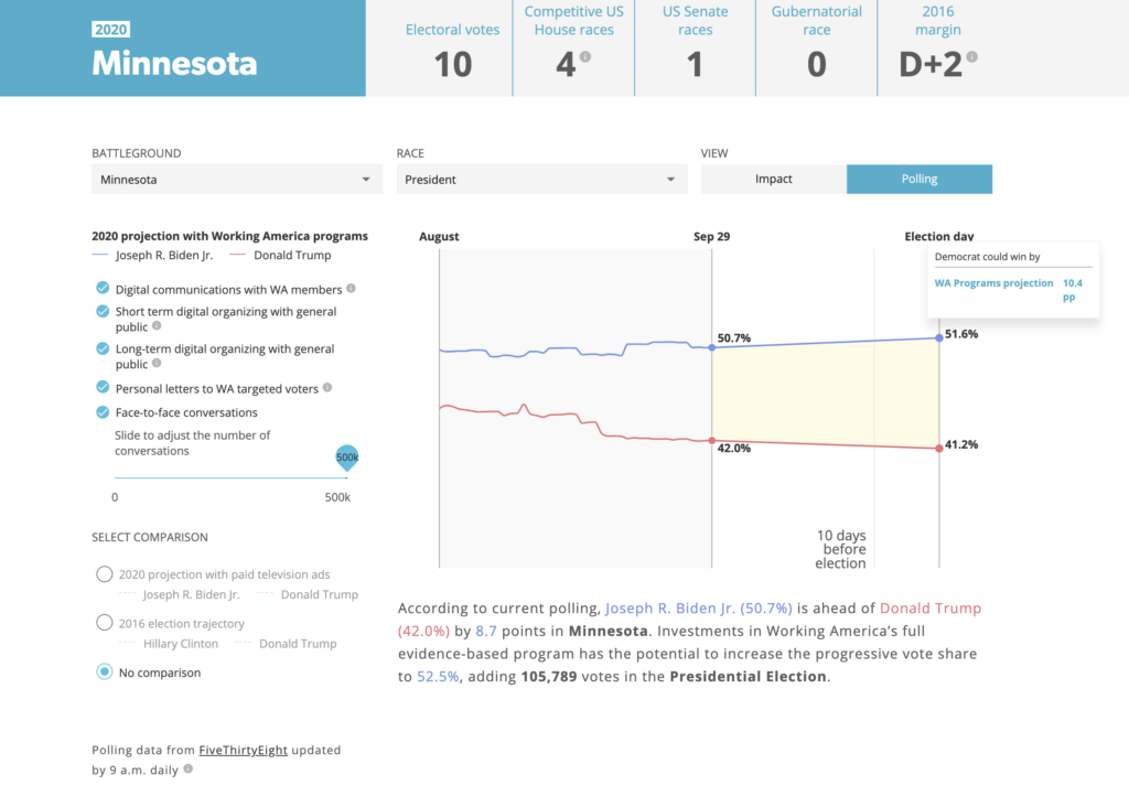 Image of Vote Gain Calculator