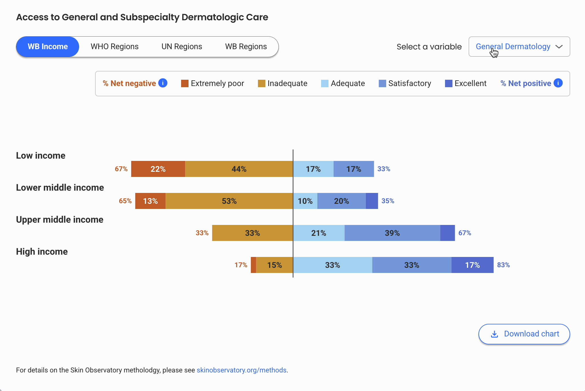 Animated GIF showing a user interacting with the ILDS Data Explorer project. It shows a user interacting with a bar chart