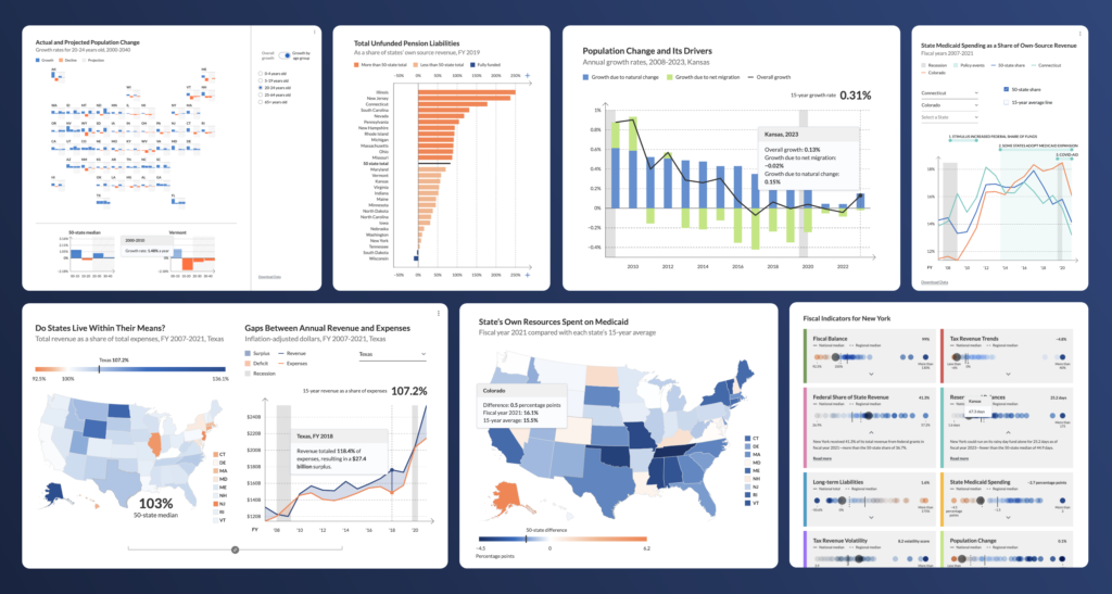 Image of Revamping Pew’s Fiscal 50 with Dynamic Visualizations